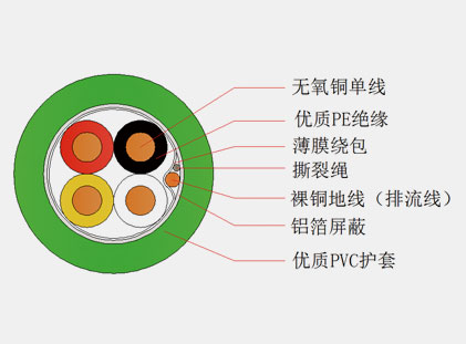 EIB总线电缆