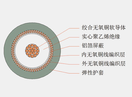 六分、八分信号线