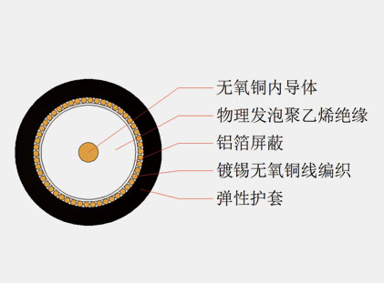 SDI视频线