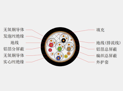 HDMI高清多媒体数据线