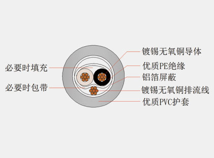 2+1型音频线.