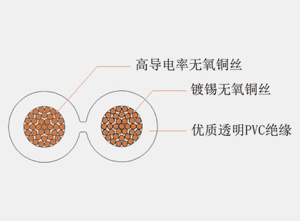 音箱连接线