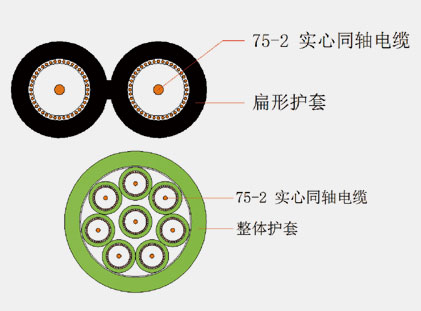 实心聚乙烯绝缘局用同轴电缆