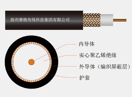 SYV实心聚乙烯绝缘软射频电缆