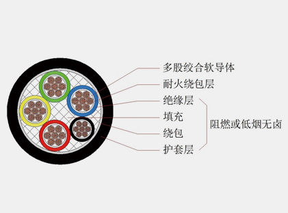 通信电源用阻燃耐火软电缆