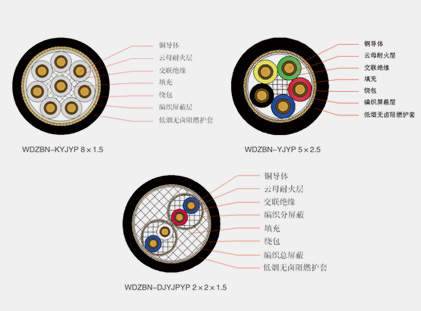 轨道交通信号与控制电缆