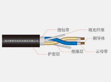 阻燃、耐火和低烟无卤电缆