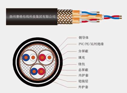 计算机与仪表电缆