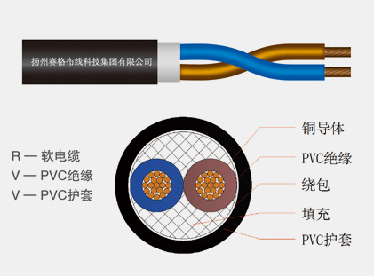 60227IEC53（RVV）系列普通聚氯乙烯护套软线