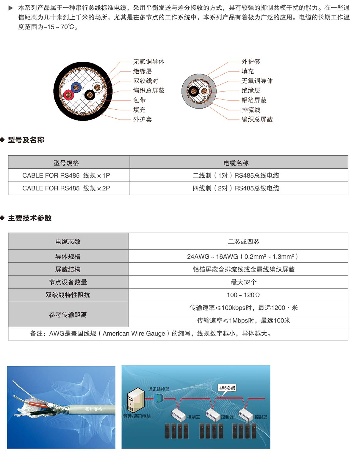 01-RS-485总线电缆-详情