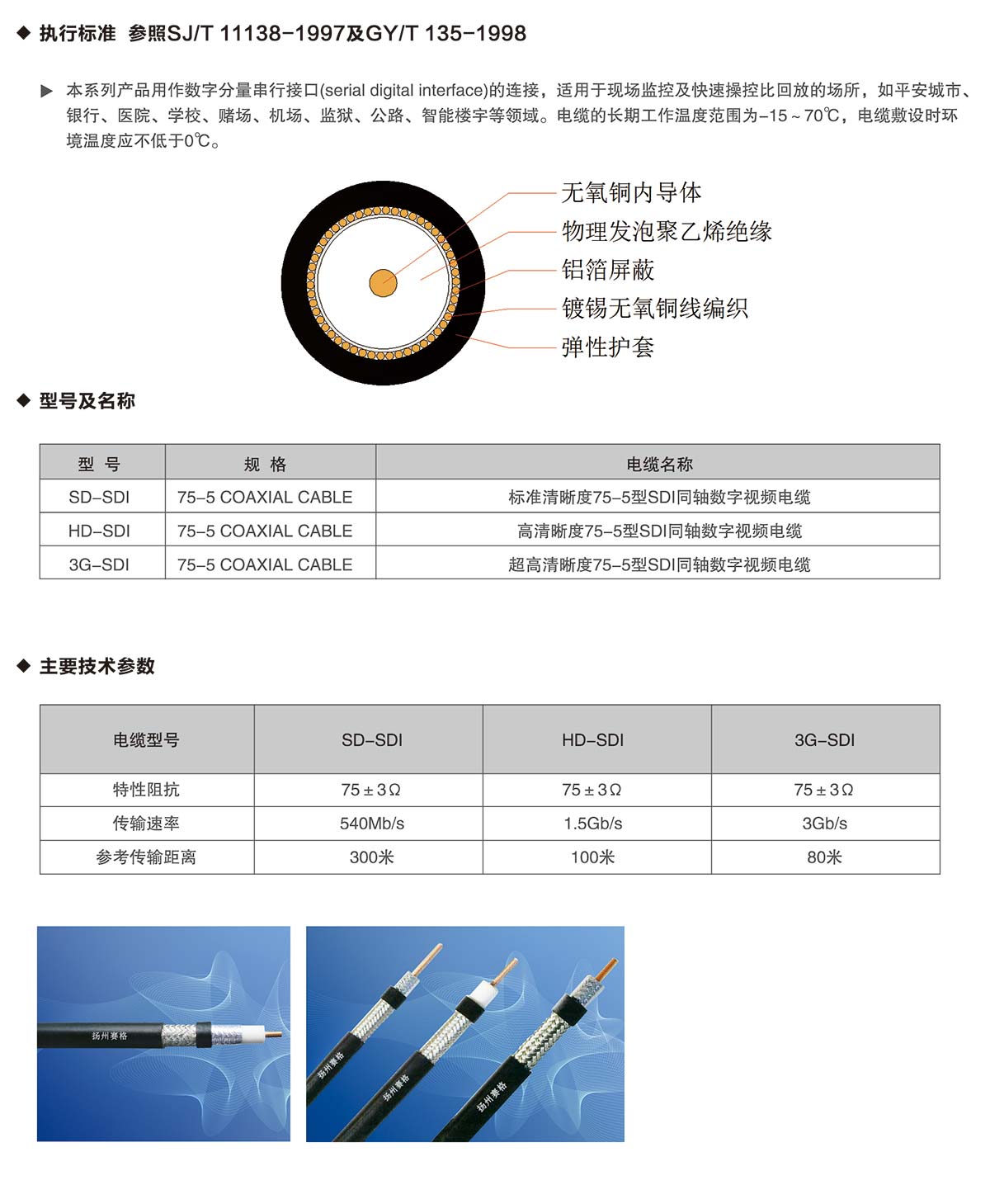 08-SDI视频线-详情