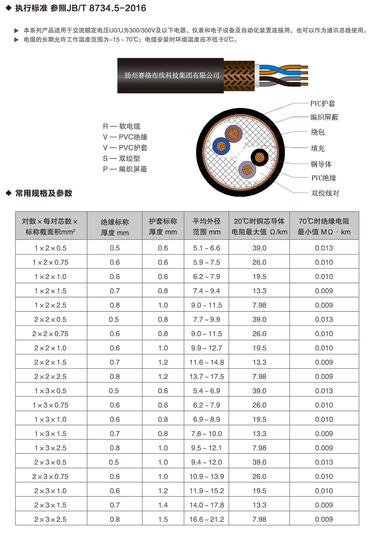 17-RVVSP系列铜芯聚氯乙烯绝缘聚氯乙烯护套屏蔽绞型软电缆-详情