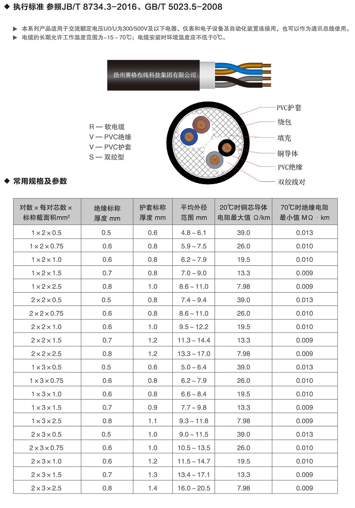 16-RVVS系列铜芯聚氯乙烯绝缘聚氯乙烯护套绞型软电缆-详情