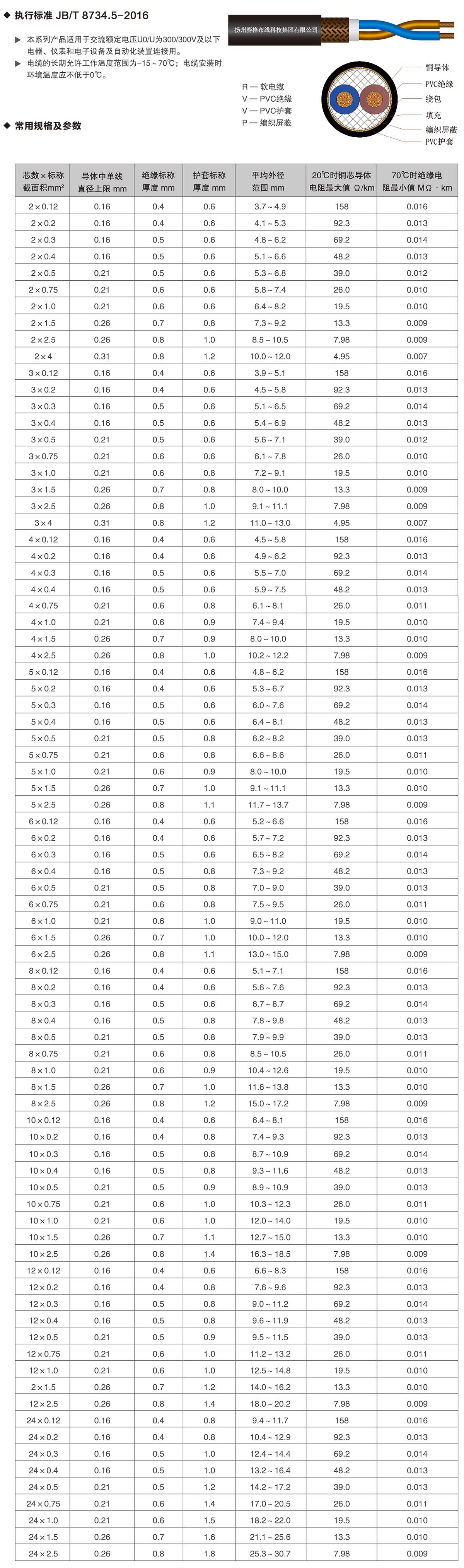 15-RVVP系列铜芯聚氯乙烯绝缘聚氯乙烯护套屏蔽软电缆-详情