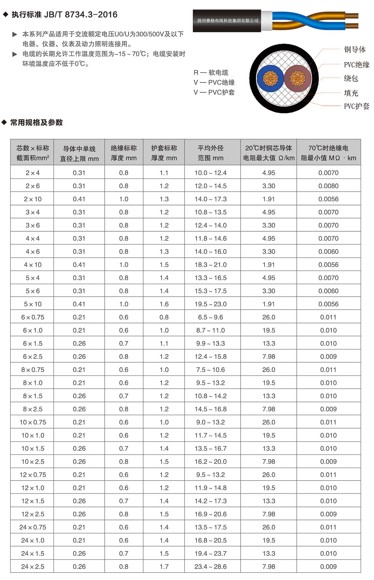 14-RVV系列铜芯聚氯乙烯绝缘聚氯乙烯护套软电缆-详情