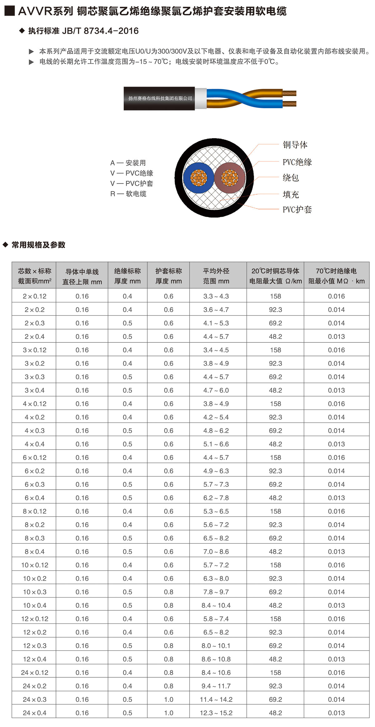 11-AVVR系列铜芯聚氯乙烯绝缘聚氯乙烯护套安装用软电缆-详情