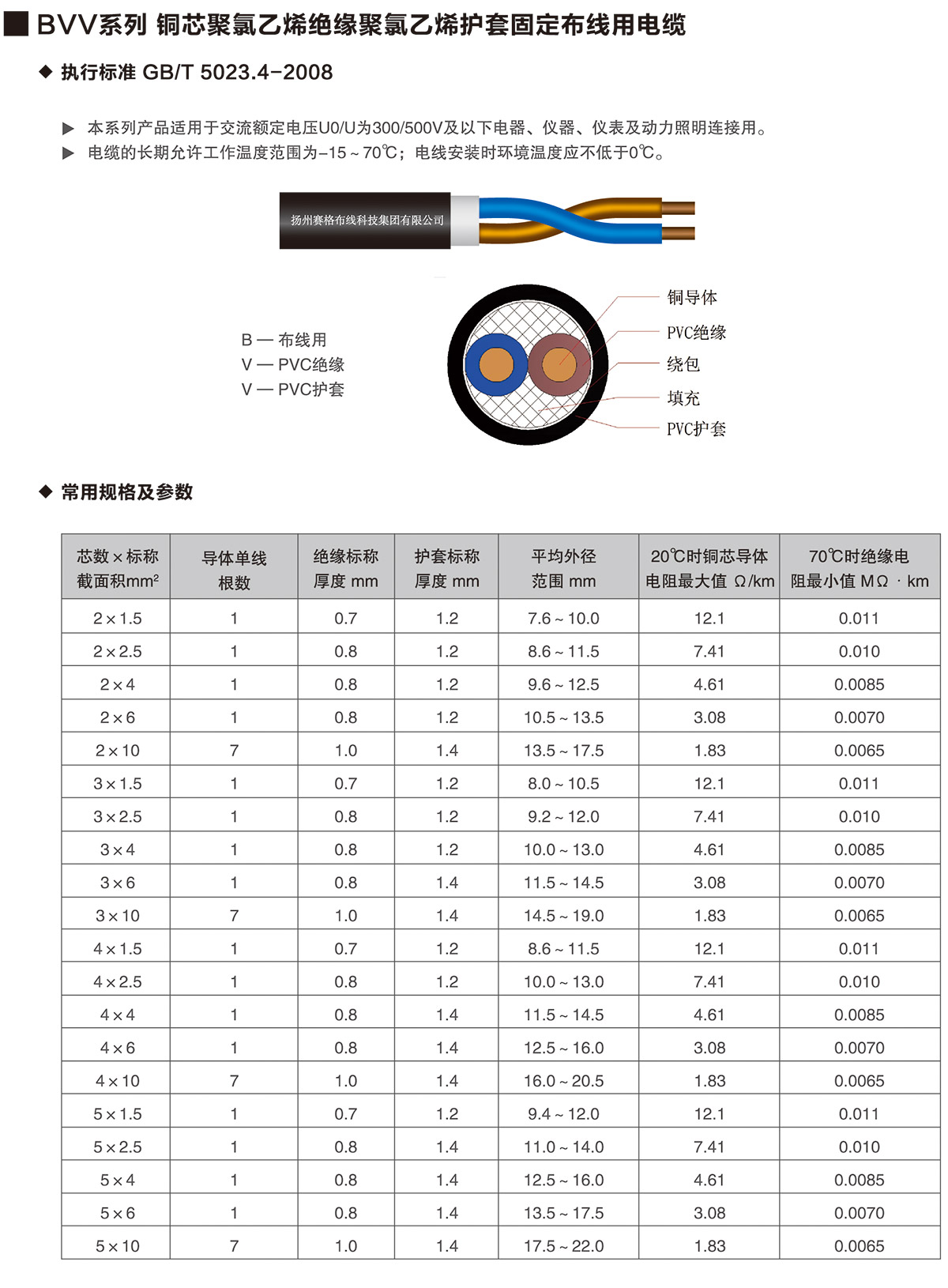 09-BVV系列铜芯聚氯乙烯绝缘聚氯乙烯护套固定布线用电缆-详情