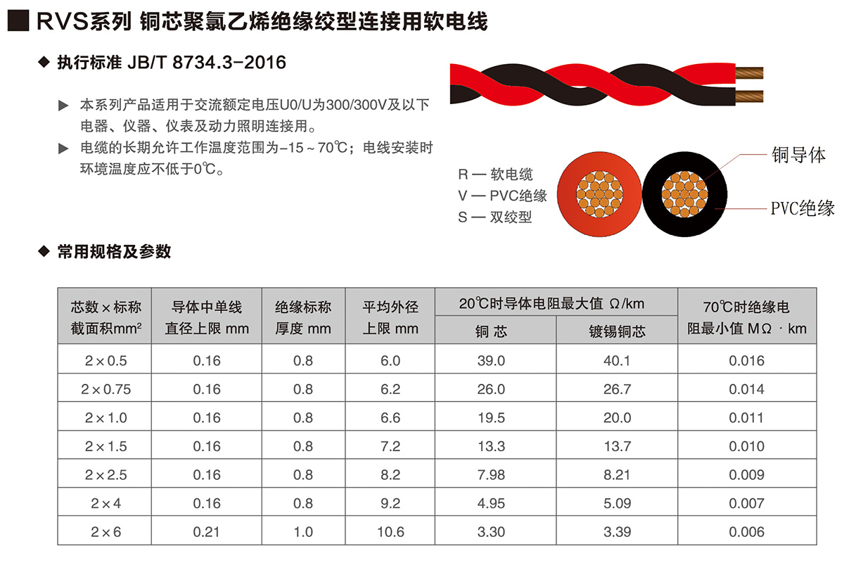 07-RVS系列铜芯聚氯乙烯绝缘绞型连接用软电线-详情