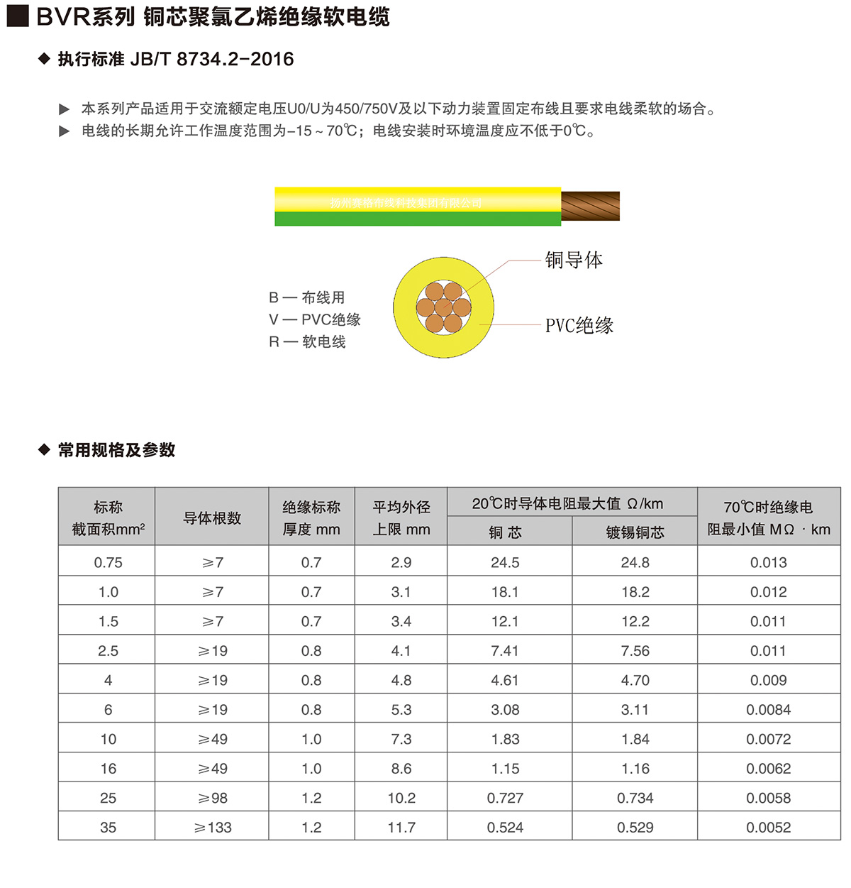 06-BVR系列铜芯聚氯乙烯绝缘软电缆-详情