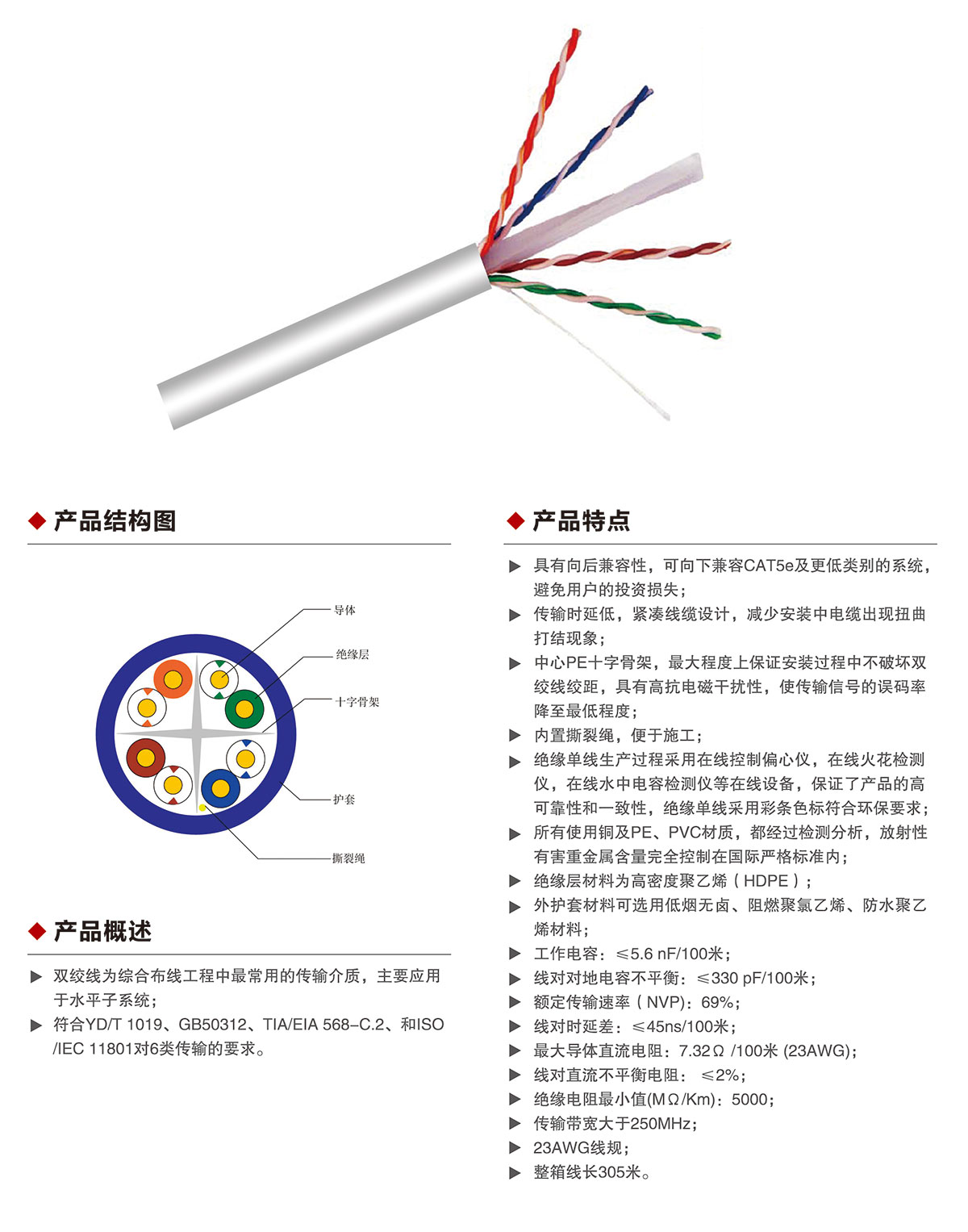 详情