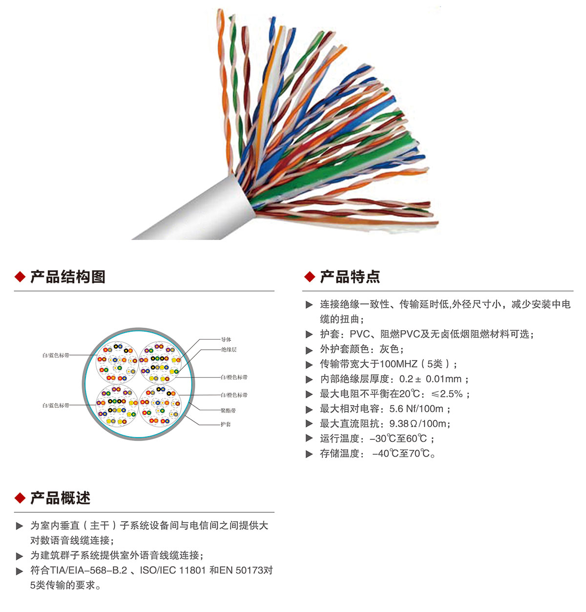 详情