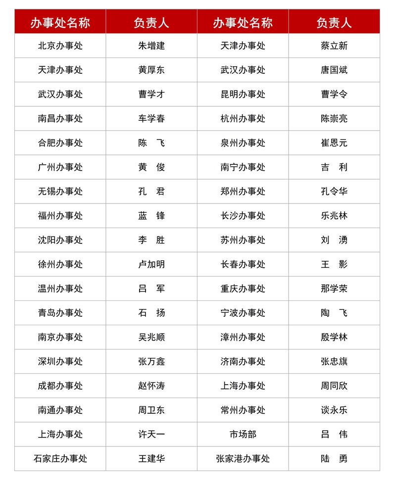 新建 DOC 文档 (6)_01