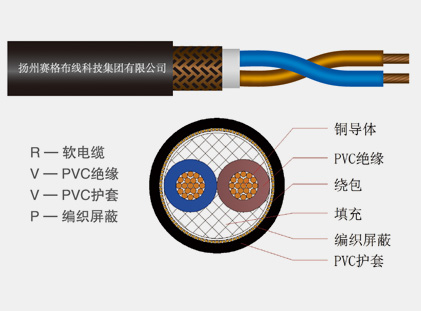 RVVP series copper core PVC insulated PVC sheathed shielded flexible cable