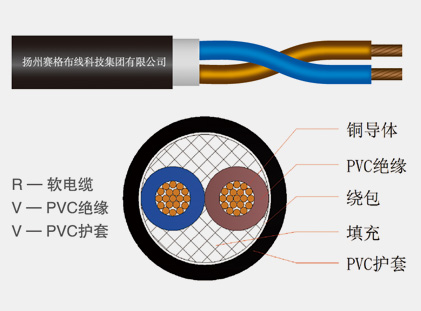RVV series copper core PVC insulated PVC sheathed flexible cable
