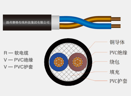60227IEC52(RVV) series lightweight PVC sheathed cord