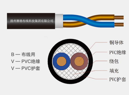 BVV series copper core PVC insulated and sheathed cables for fixed wiring