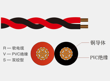 RVS series copper core PVC insulated flexible wire for twisted connection