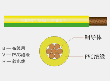 RVS series copper core PVC insulated flexible wire for twisted connection