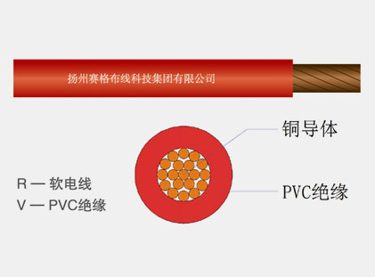 60227IEC02(RV) series general purpose single core soft conductor sheathed cable
