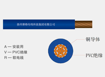 AVR series copper core PVC insulated flexible wires for installation